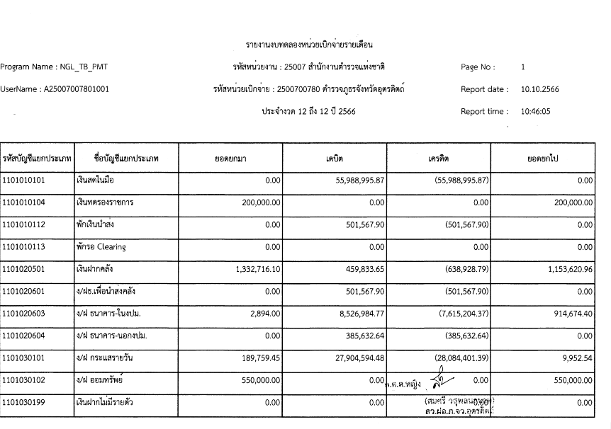 รายงานงบทดลองรายเดือน ณ 30 กันยายน 2566